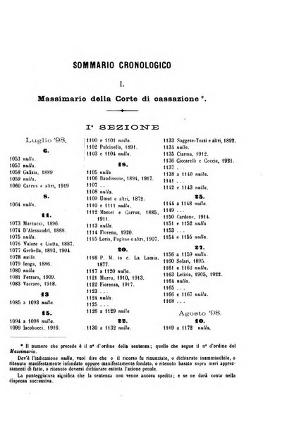 Rivista penale di dottrina, legislazione e giurisprudenza