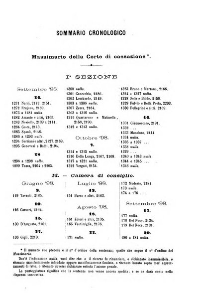 Rivista penale di dottrina, legislazione e giurisprudenza