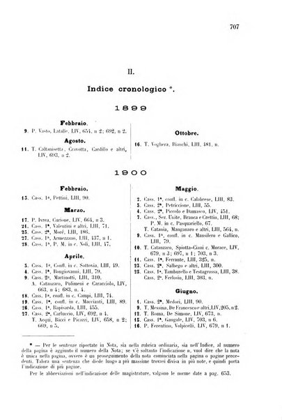 Rivista penale di dottrina, legislazione e giurisprudenza