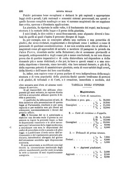 Rivista penale di dottrina, legislazione e giurisprudenza