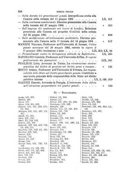 Rivista penale di dottrina, legislazione e giurisprudenza