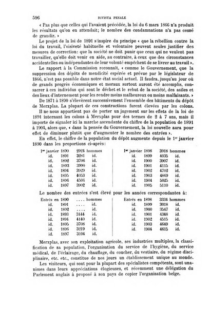 Rivista penale di dottrina, legislazione e giurisprudenza