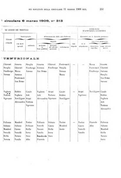 Rivista penale di dottrina, legislazione e giurisprudenza