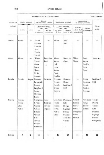 Rivista penale di dottrina, legislazione e giurisprudenza