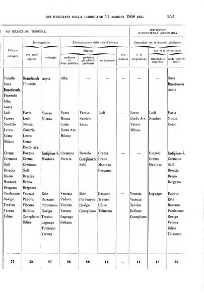 Rivista penale di dottrina, legislazione e giurisprudenza