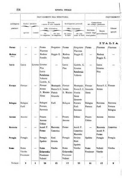 Rivista penale di dottrina, legislazione e giurisprudenza