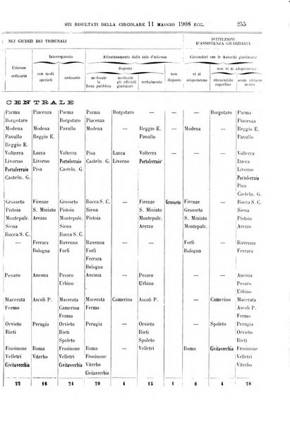 Rivista penale di dottrina, legislazione e giurisprudenza