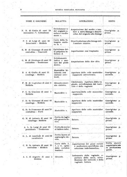 Rivista sanitaria siciliana organo degli Ordini sanitari della Sicilia