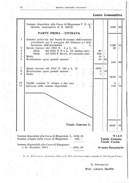 Rivista sanitaria siciliana organo degli Ordini sanitari della Sicilia