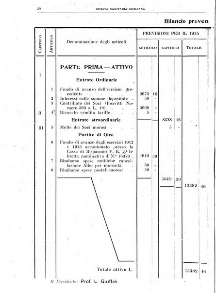 Rivista sanitaria siciliana organo degli Ordini sanitari della Sicilia