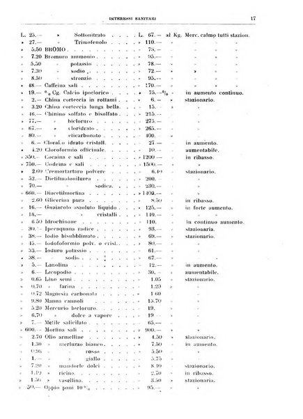 Rivista sanitaria siciliana organo degli Ordini sanitari della Sicilia