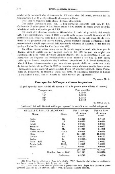 Rivista sanitaria siciliana organo degli Ordini sanitari della Sicilia