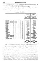 giornale/TO00194430/1923/unico/00000960