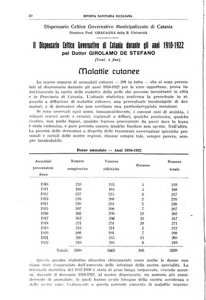 Rivista sanitaria siciliana organo degli Ordini sanitari della Sicilia