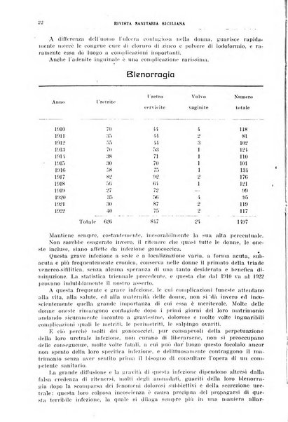 Rivista sanitaria siciliana organo degli Ordini sanitari della Sicilia