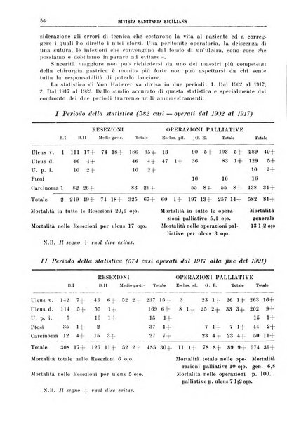 Rivista sanitaria siciliana organo degli Ordini sanitari della Sicilia