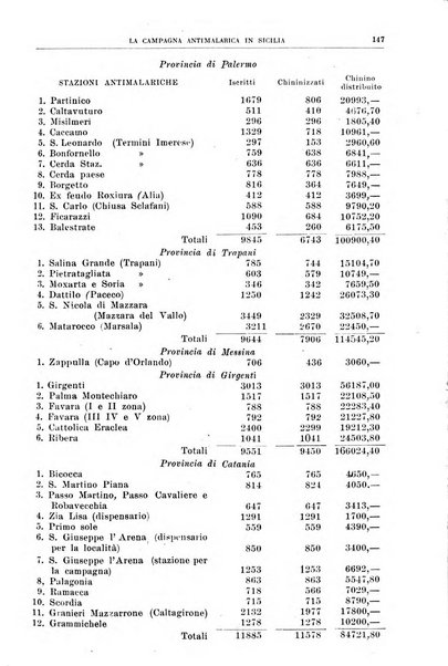 Rivista sanitaria siciliana organo degli Ordini sanitari della Sicilia