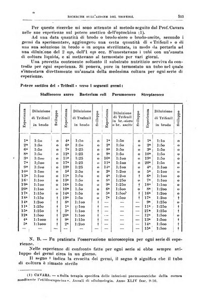 Rivista sanitaria siciliana organo degli Ordini sanitari della Sicilia