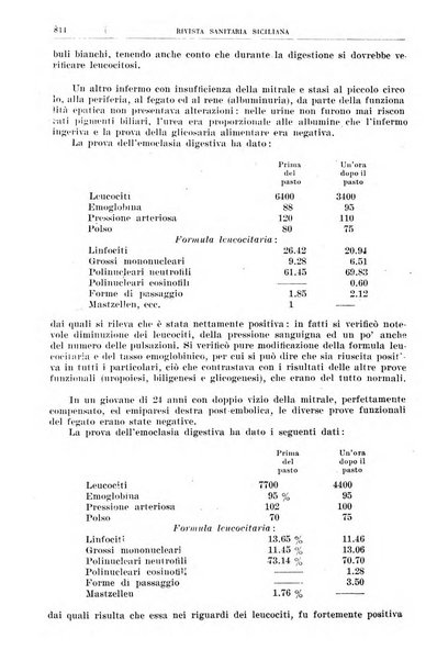 Rivista sanitaria siciliana organo degli Ordini sanitari della Sicilia