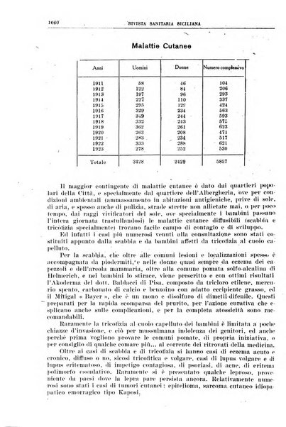 Rivista sanitaria siciliana organo degli Ordini sanitari della Sicilia