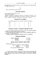 giornale/TO00194430/1925/unico/00000093