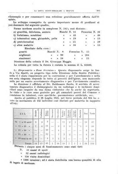 Rivista sanitaria siciliana organo degli Ordini sanitari della Sicilia