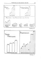 giornale/TO00194430/1925/unico/00000665