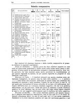 giornale/TO00194430/1925/unico/00000758