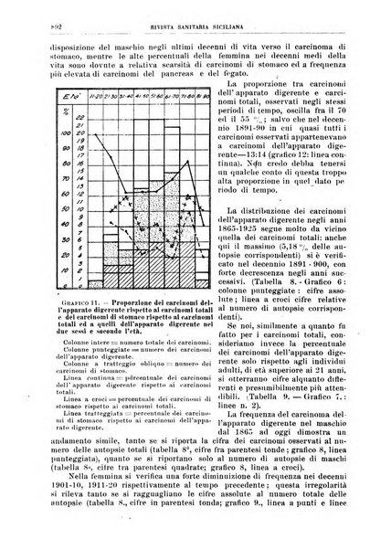 Rivista sanitaria siciliana organo degli Ordini sanitari della Sicilia