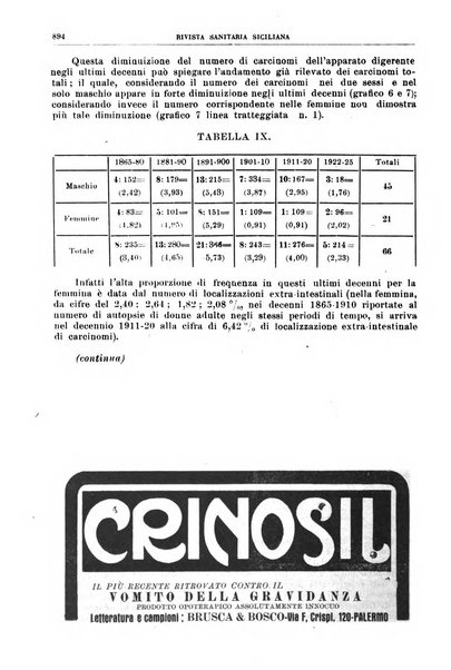 Rivista sanitaria siciliana organo degli Ordini sanitari della Sicilia