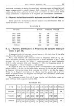 giornale/TO00194430/1925/unico/00001069