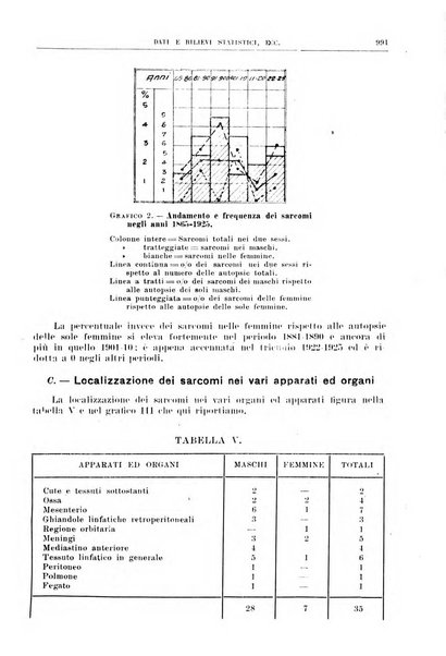 Rivista sanitaria siciliana organo degli Ordini sanitari della Sicilia