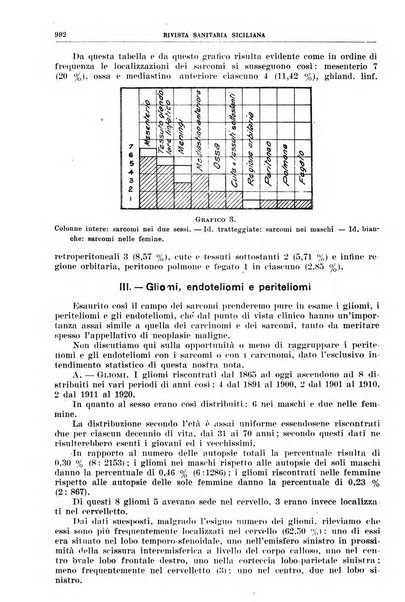 Rivista sanitaria siciliana organo degli Ordini sanitari della Sicilia