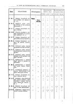 giornale/TO00194430/1926/unico/00000275