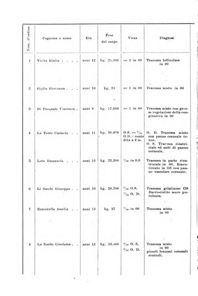 Rivista sanitaria siciliana organo degli Ordini sanitari della Sicilia