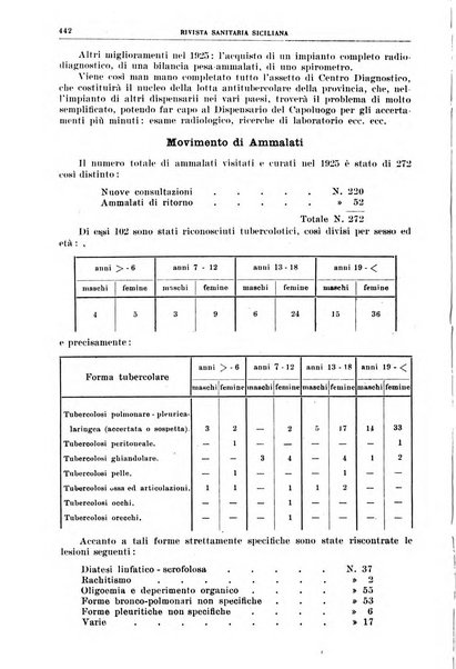 Rivista sanitaria siciliana organo degli Ordini sanitari della Sicilia