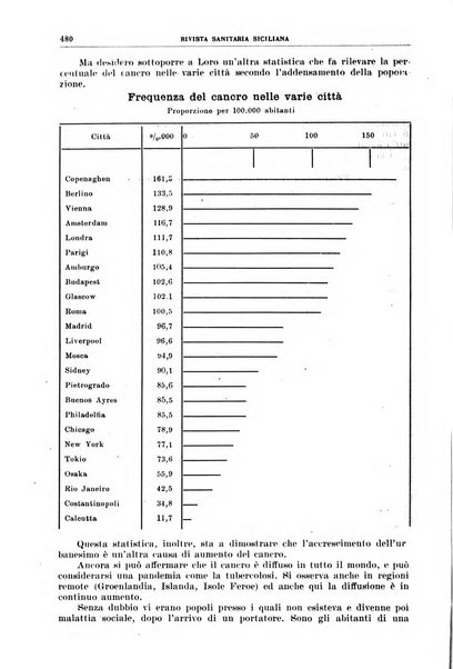 Rivista sanitaria siciliana organo degli Ordini sanitari della Sicilia