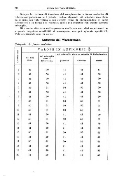 Rivista sanitaria siciliana organo degli Ordini sanitari della Sicilia