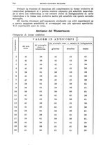 giornale/TO00194430/1926/unico/00000920