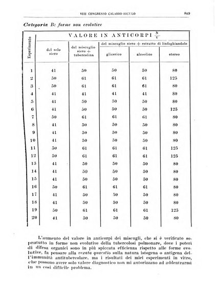 Rivista sanitaria siciliana organo degli Ordini sanitari della Sicilia