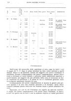 giornale/TO00194430/1927/unico/00000892