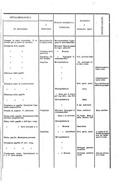 Rivista sanitaria siciliana organo degli Ordini sanitari della Sicilia