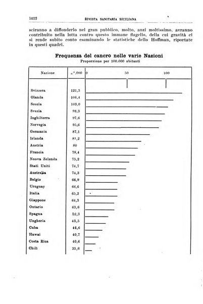 Rivista sanitaria siciliana organo degli Ordini sanitari della Sicilia