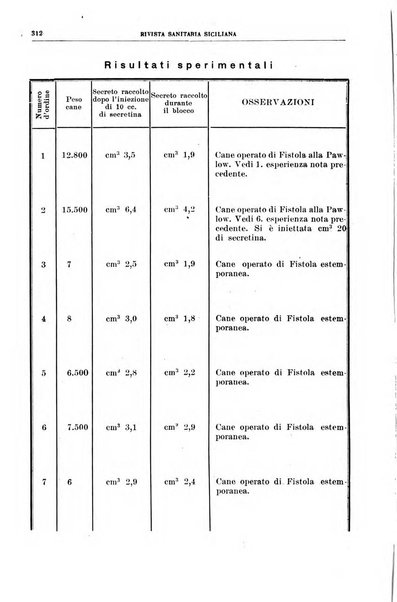 Rivista sanitaria siciliana organo degli Ordini sanitari della Sicilia