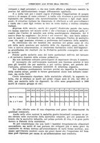 giornale/TO00194430/1929/unico/00000327