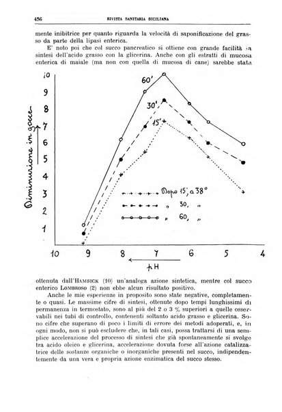 Rivista sanitaria siciliana organo degli Ordini sanitari della Sicilia