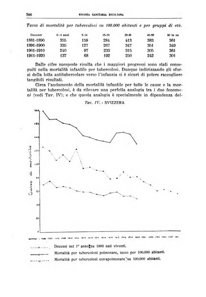 Rivista sanitaria siciliana organo degli Ordini sanitari della Sicilia