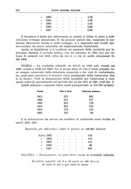 Rivista sanitaria siciliana organo degli Ordini sanitari della Sicilia