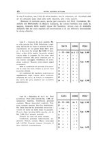 giornale/TO00194430/1932/V.1/00000400