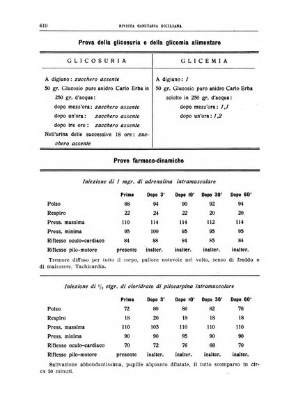 Rivista sanitaria siciliana organo degli Ordini sanitari della Sicilia